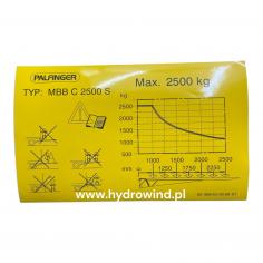 Naklejka schematu...