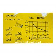 Naklejka schematu...