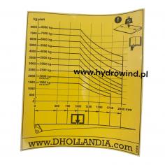 Diagram schematu obciążenia 2000-9000kg Dhollandia
