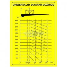 Diagram uniwersalny udźwigu windy