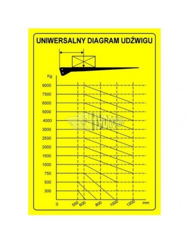 Diagram uniwersalny udźwigu windy