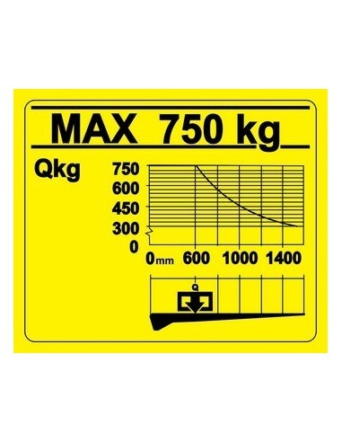 Diagram udźwigu windy załadowczej 750 kg/1400 mm