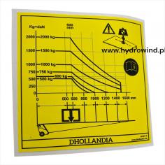 Diagram udźwigu windy Dhollandia 500-2000 kg