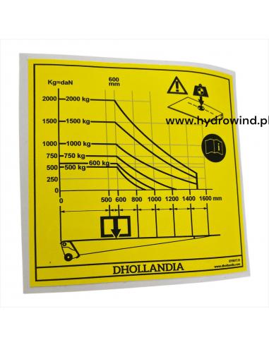 Diagram udźwigu windy Dhollandia...