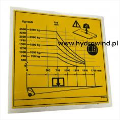 Diagram udźwigu windy Dhollandia 750-2500kg