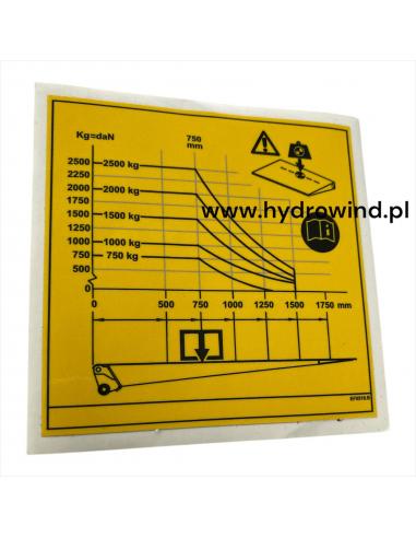 Diagram obciążeń 750-2500kg DHOLLANDIA
