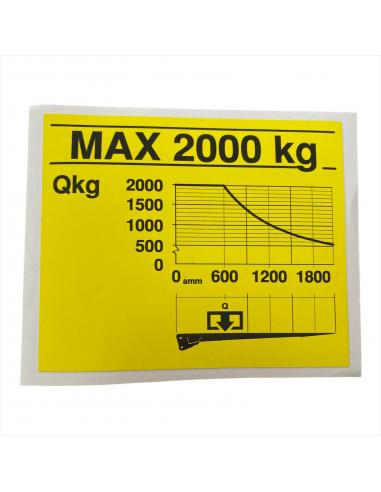 35. Diagram udźwigu windy załadowczej...