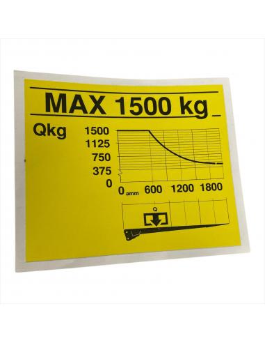35. Diagram udźwigu windy załadowczej...