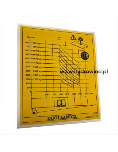 Diagram udźwigu DHOLLANDIA 2500-9000 kg