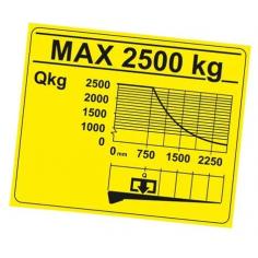 Diagram udźwigu windy...