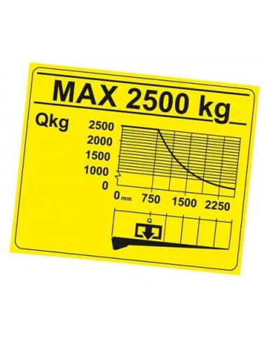 Diagram udzwigu windy zaladowczej 2500kg