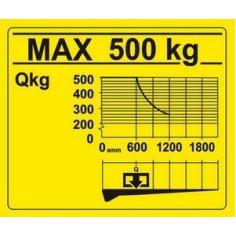 Diagram udźwigu windy 500 kg/1200 mm