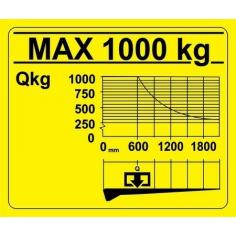 Diagram udźwigu windy załadowczej 1000 kg/1800 mm